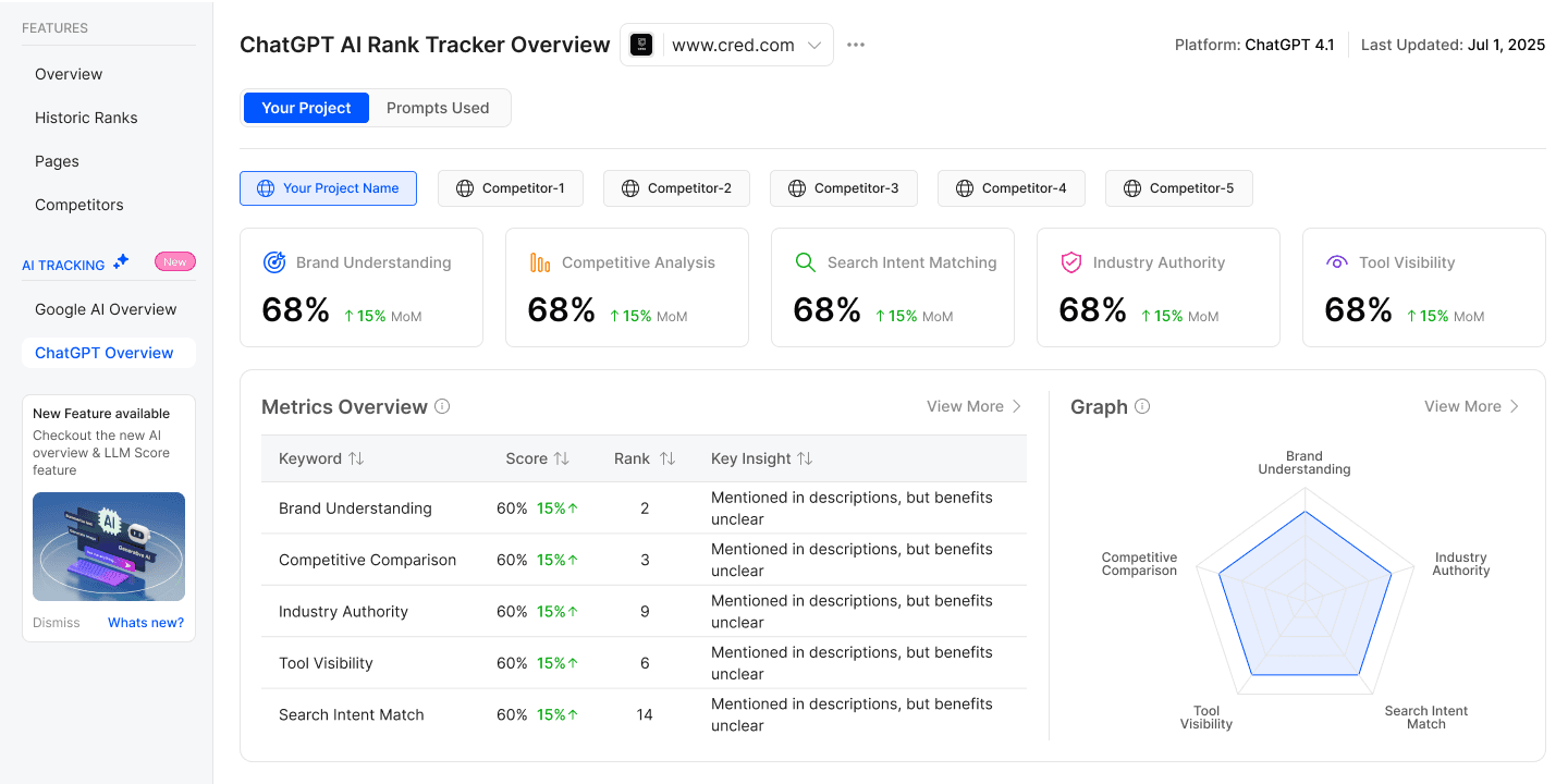 AI Beacon Platform Preview