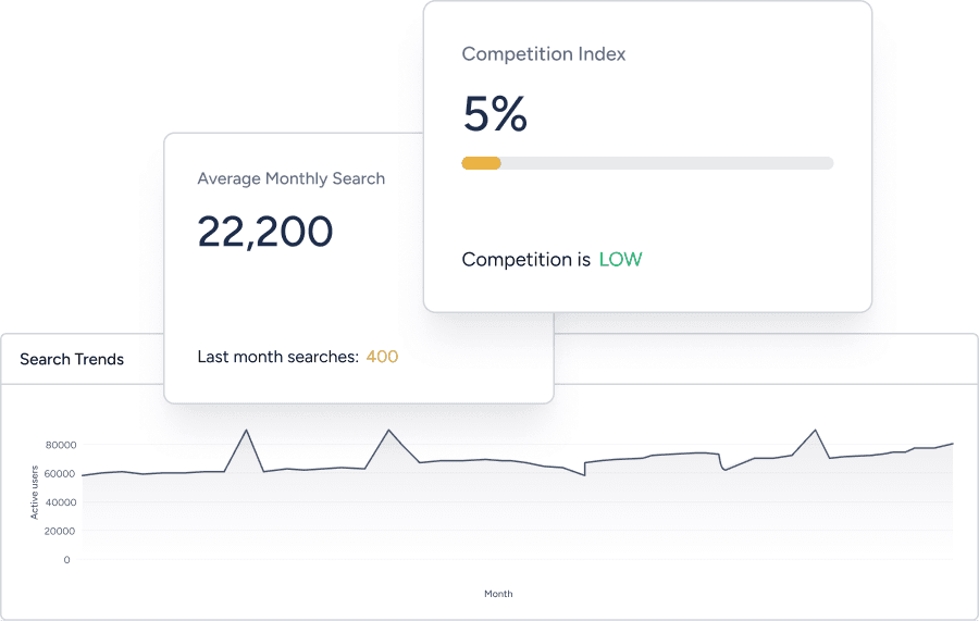Keyword Intelligence Dashboard