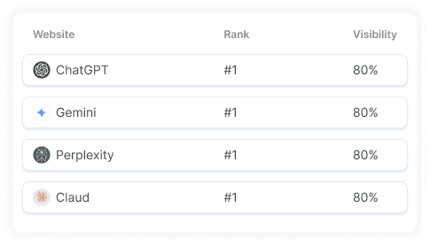 Rank Tracker Preview