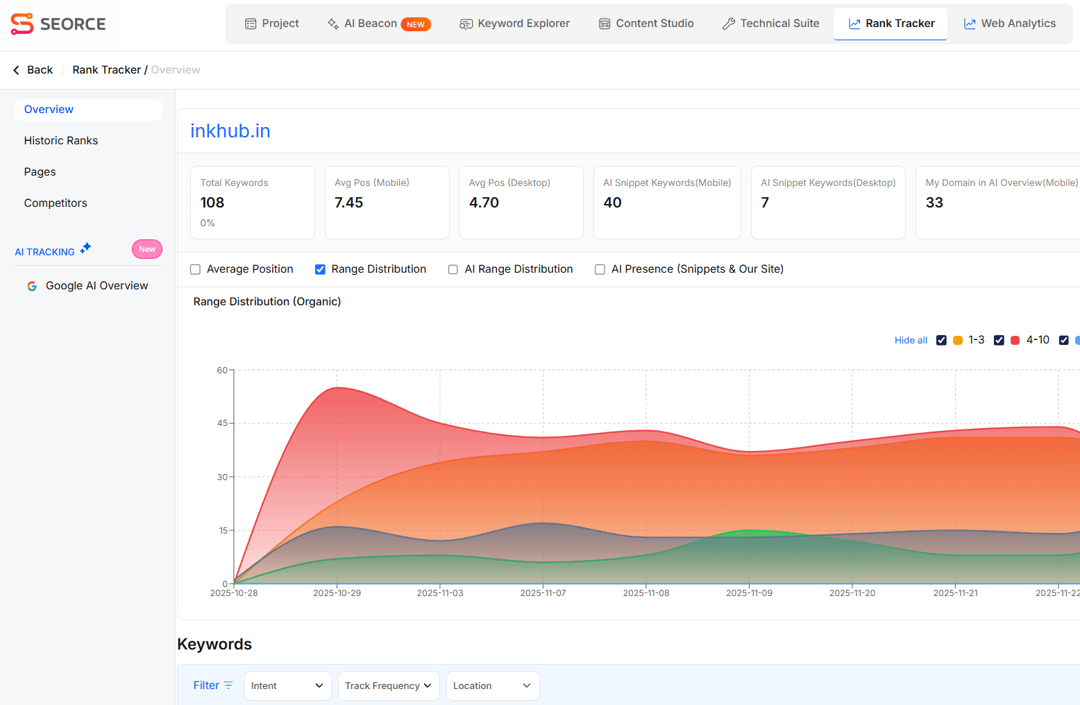 Rank Tracker Dashboard