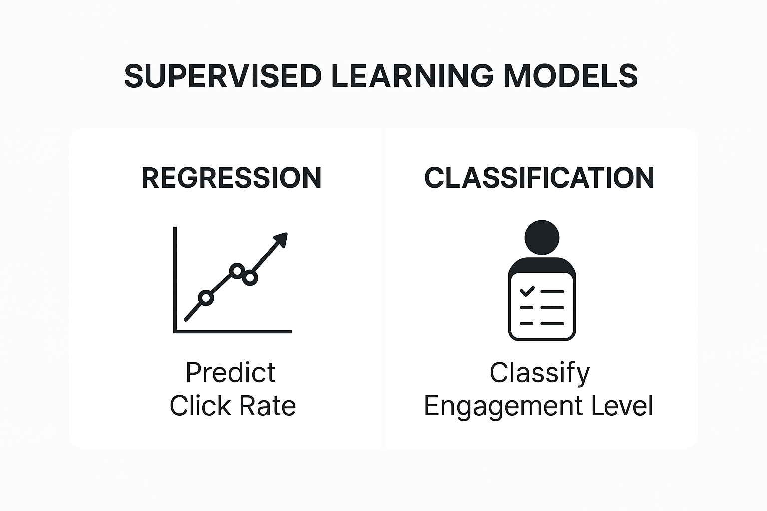 Content Performance Prediction Using ML
