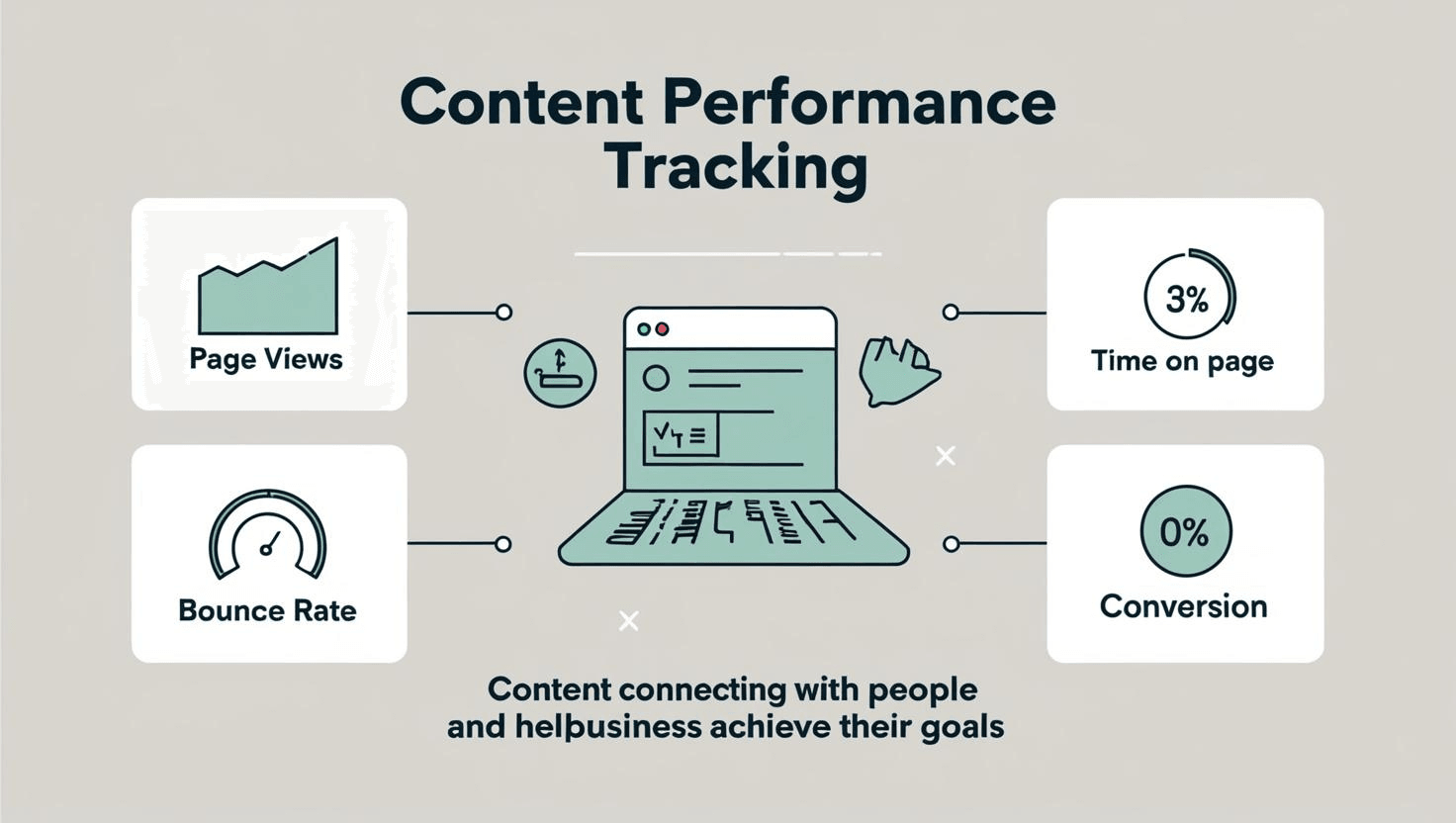 Content Performance Tracking: Beyond Basic Analytics