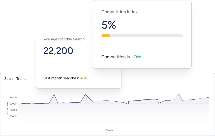 Keyword Intelligence Dashboard