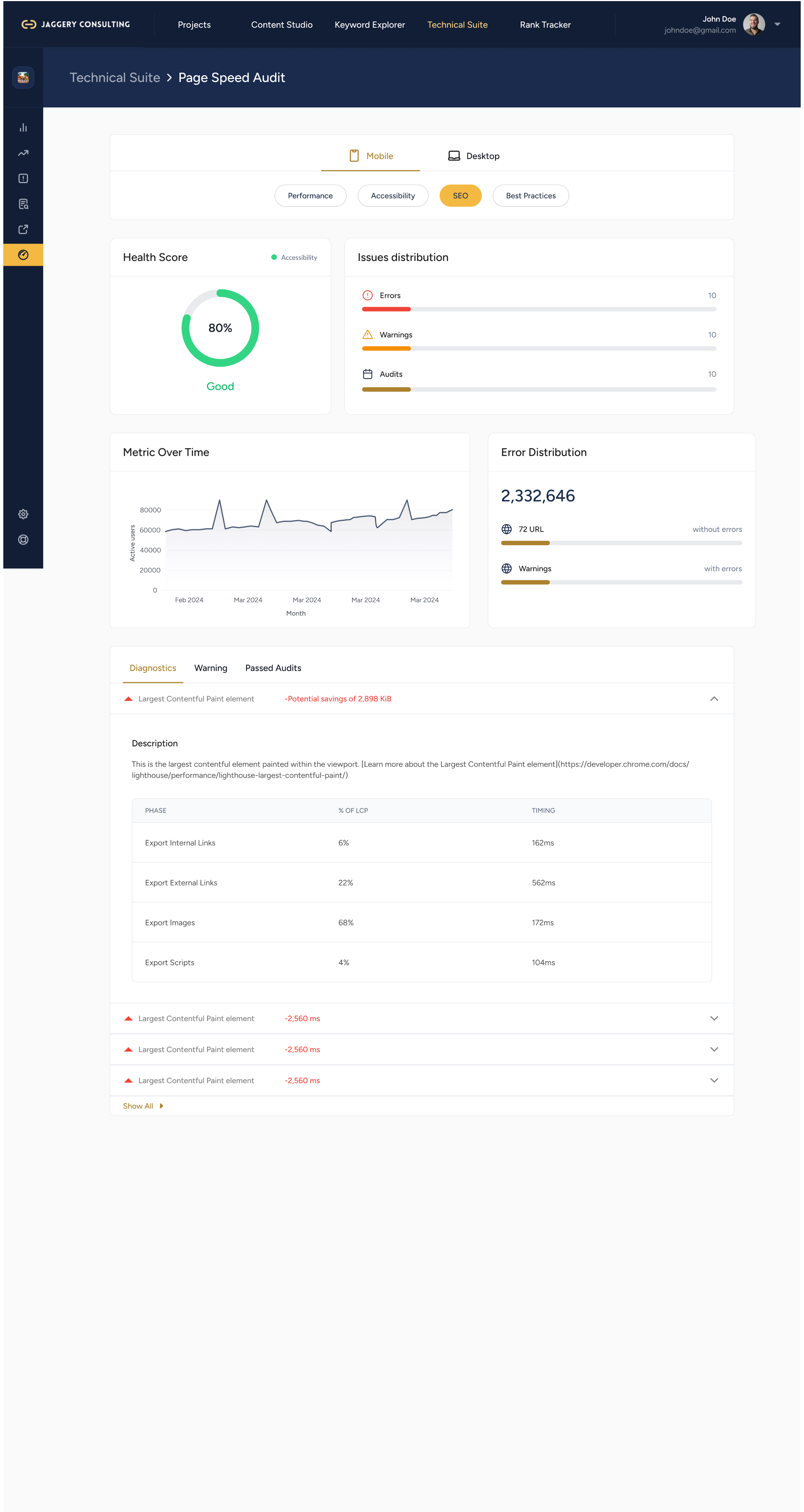 Rank Tracking Dashboard